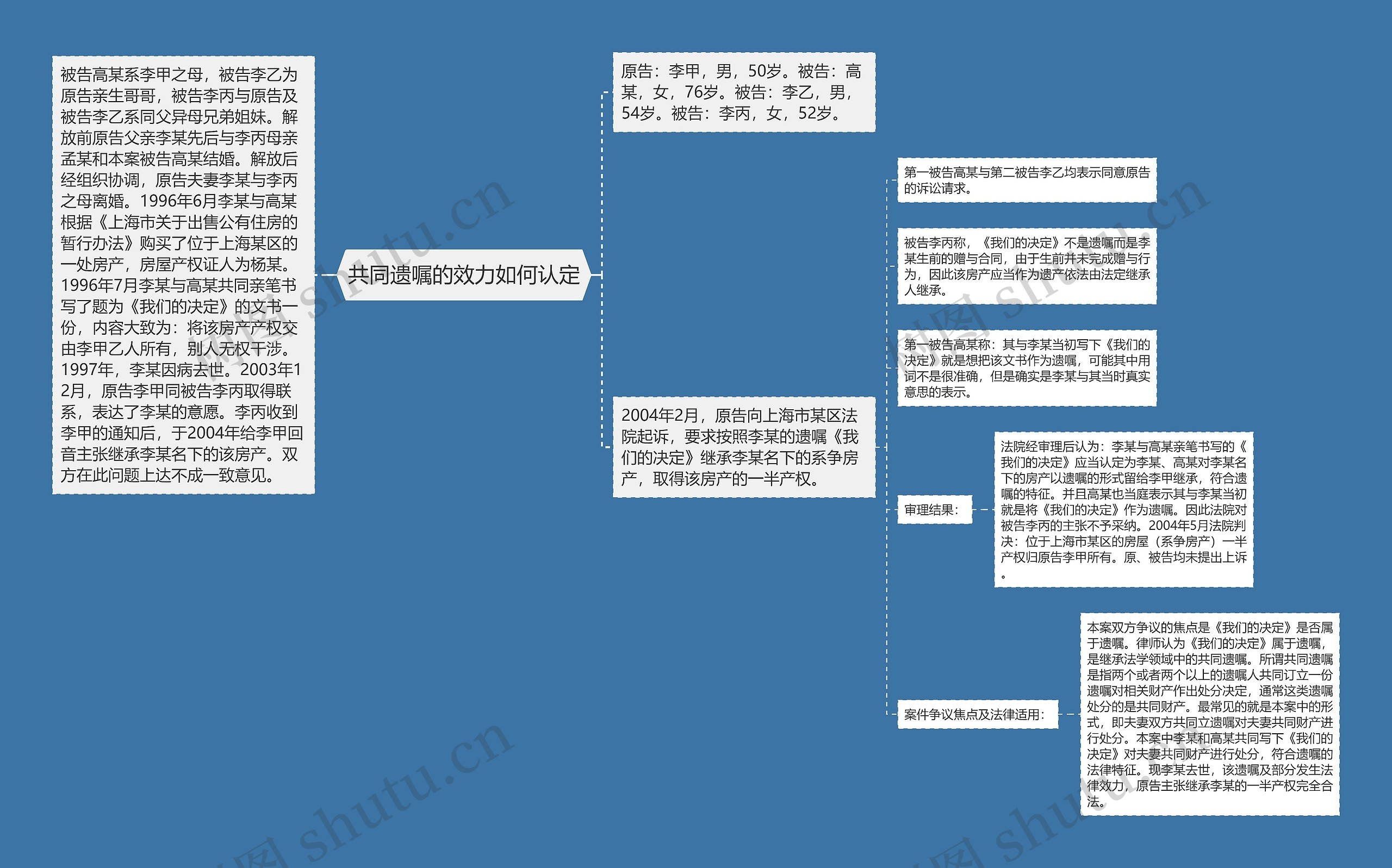 共同遗嘱的效力如何认定思维导图