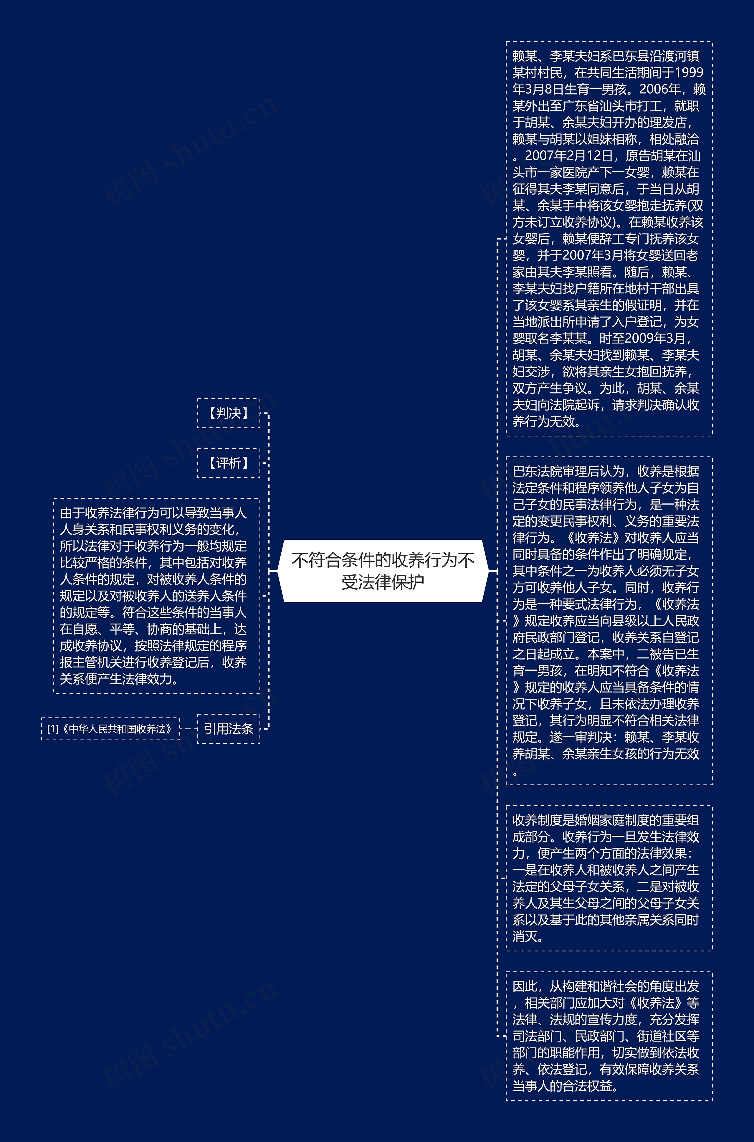 不符合条件的收养行为不受法律保护