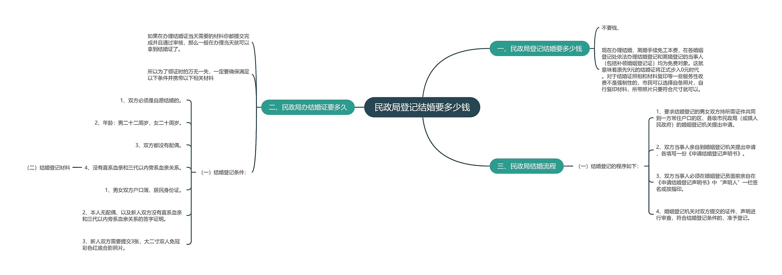 民政局登记结婚要多少钱