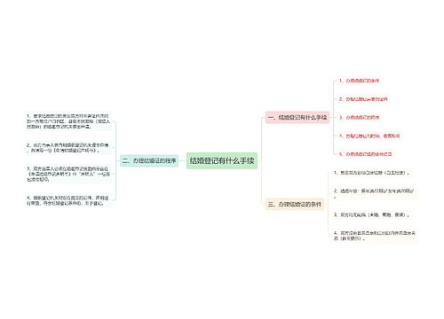 结婚登记有什么手续