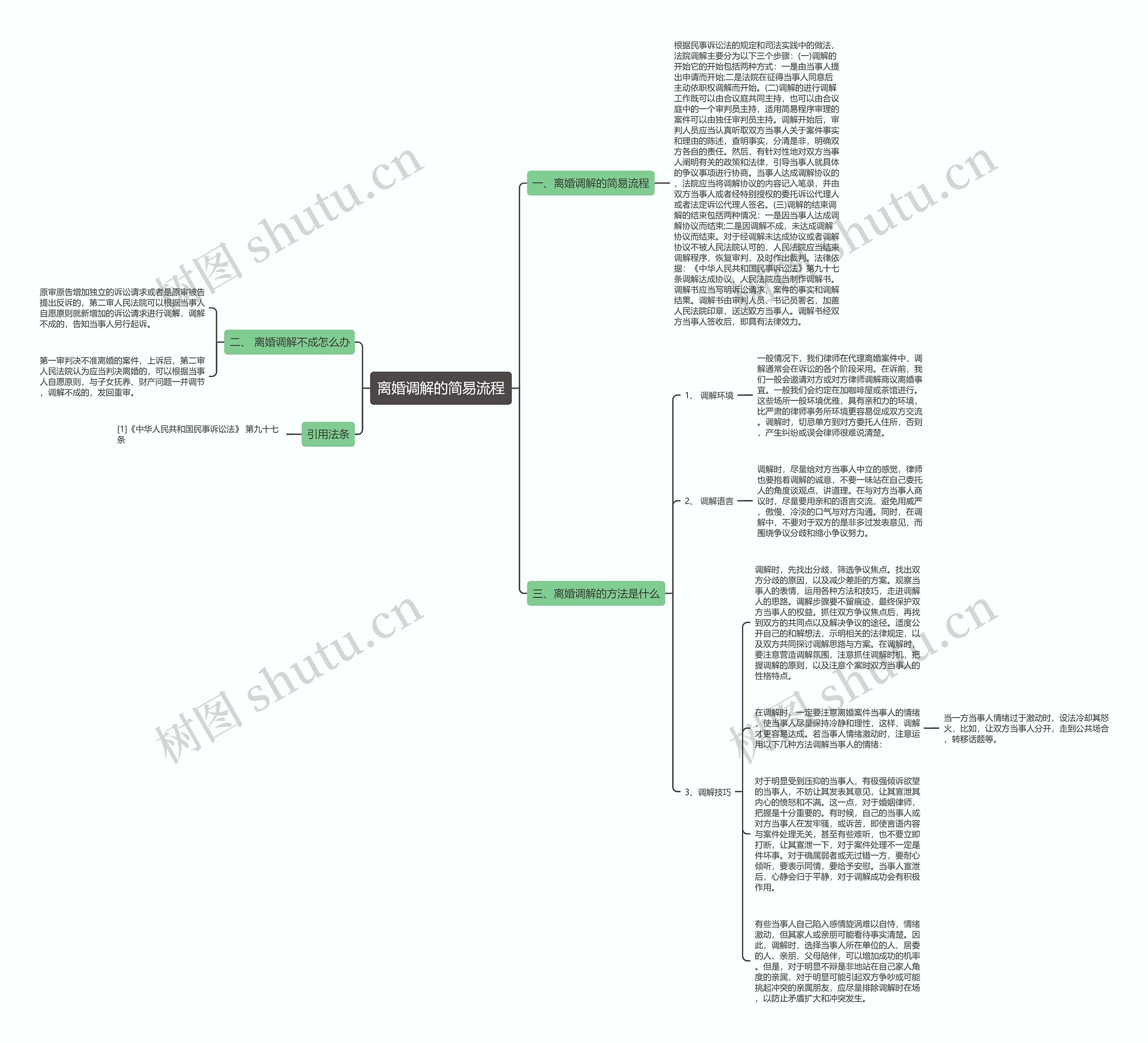 离婚调解的简易流程思维导图