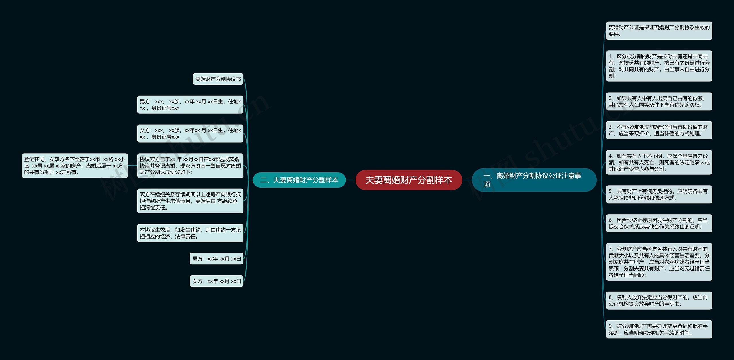 夫妻离婚财产分割样本 夫妻离婚财产分割样本