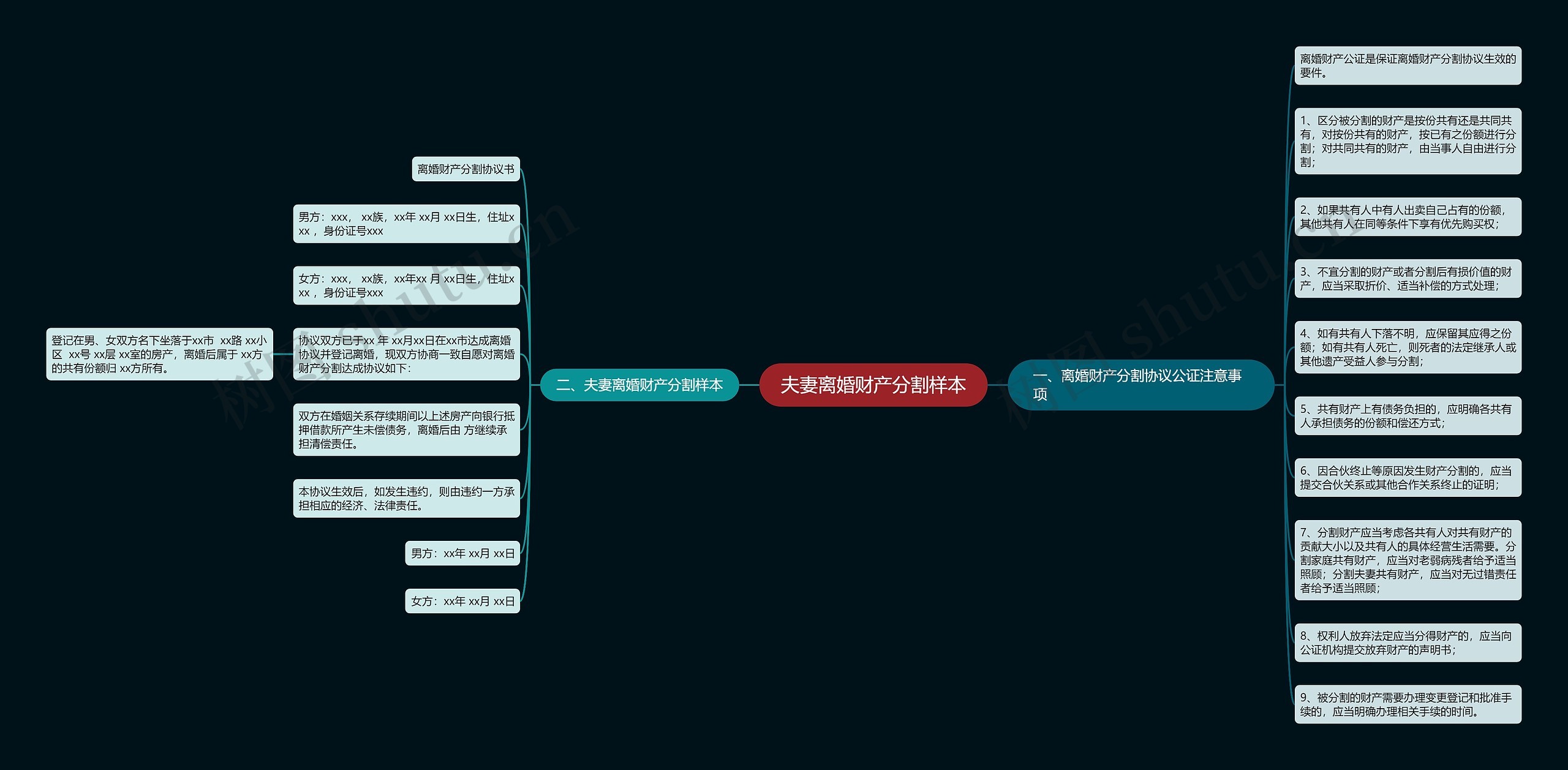 夫妻离婚财产分割样本思维导图