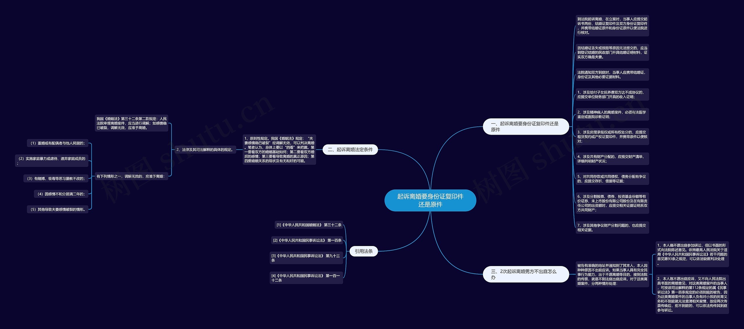 起诉离婚要身份证复印件还是原件思维导图