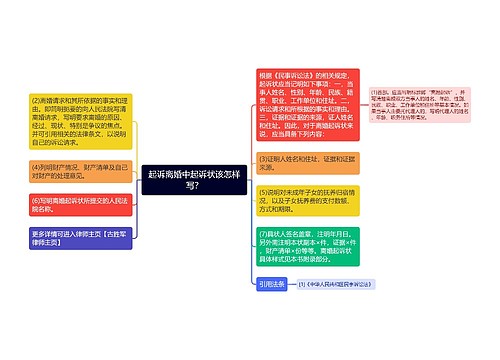 起诉离婚中起诉状该怎样写？