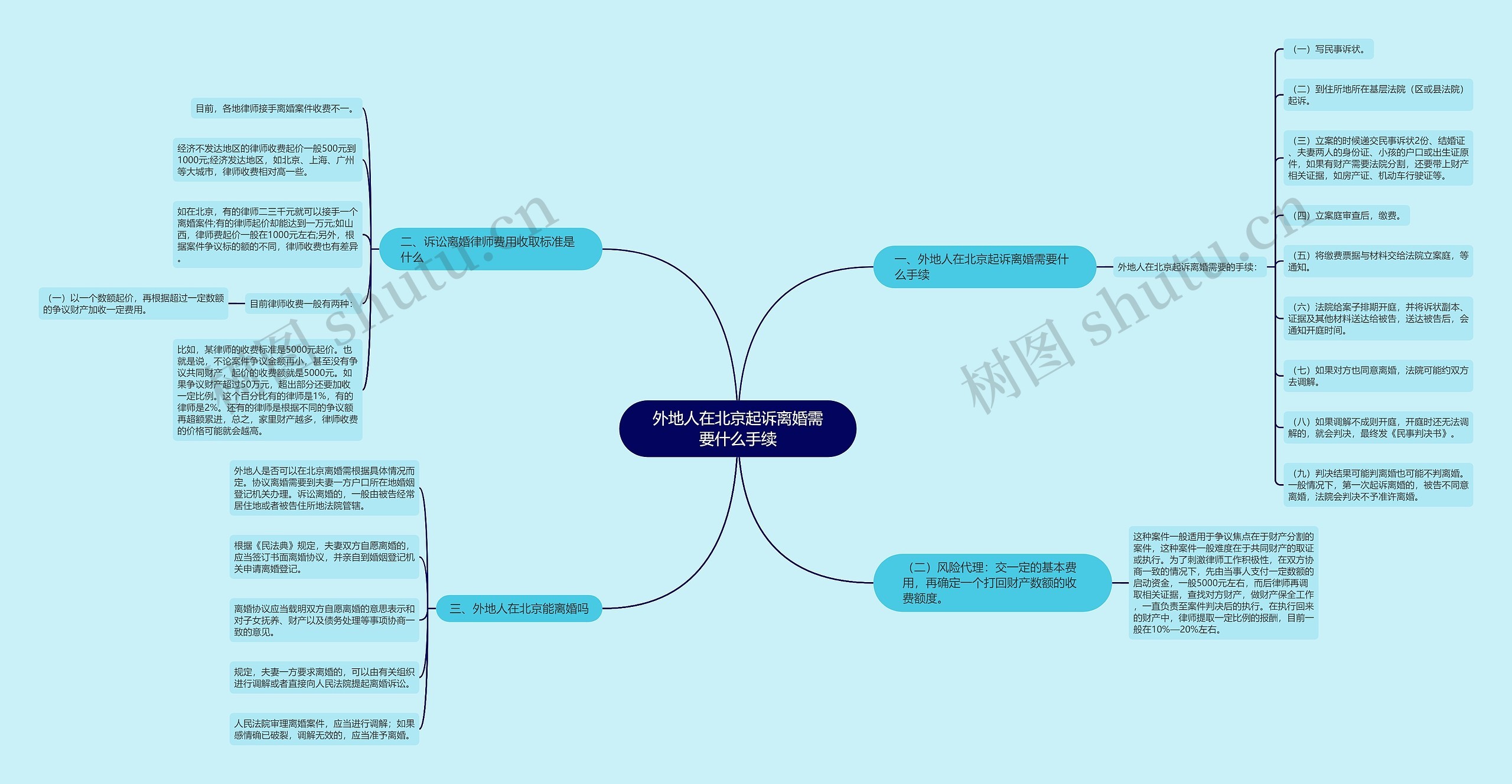 外地人在北京起诉离婚需要什么手续 外地人在北京起诉离婚需要什么手续