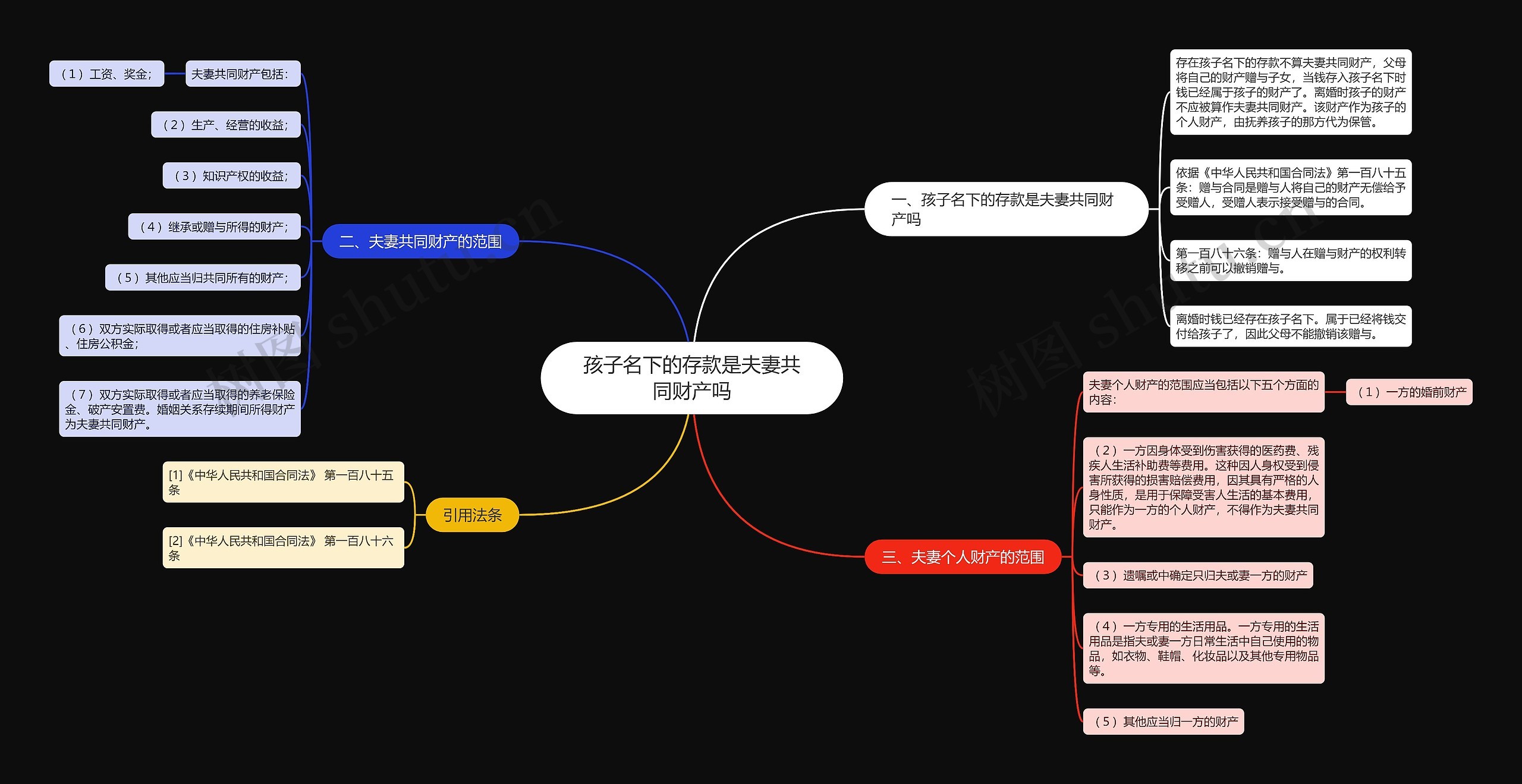 孩子名下的存款是夫妻共同财产吗思维导图