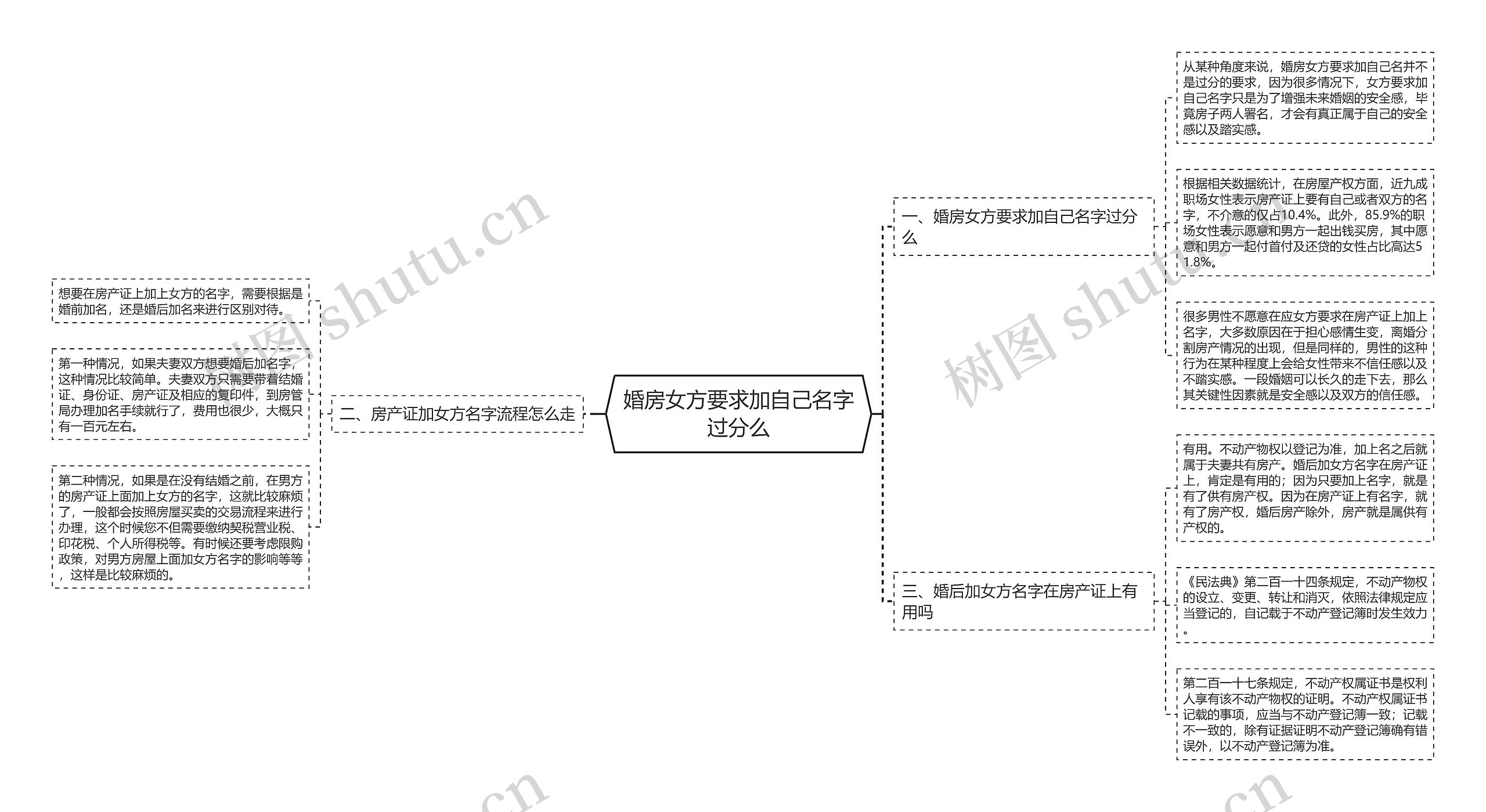 婚房女方要求加自己名字过分么
