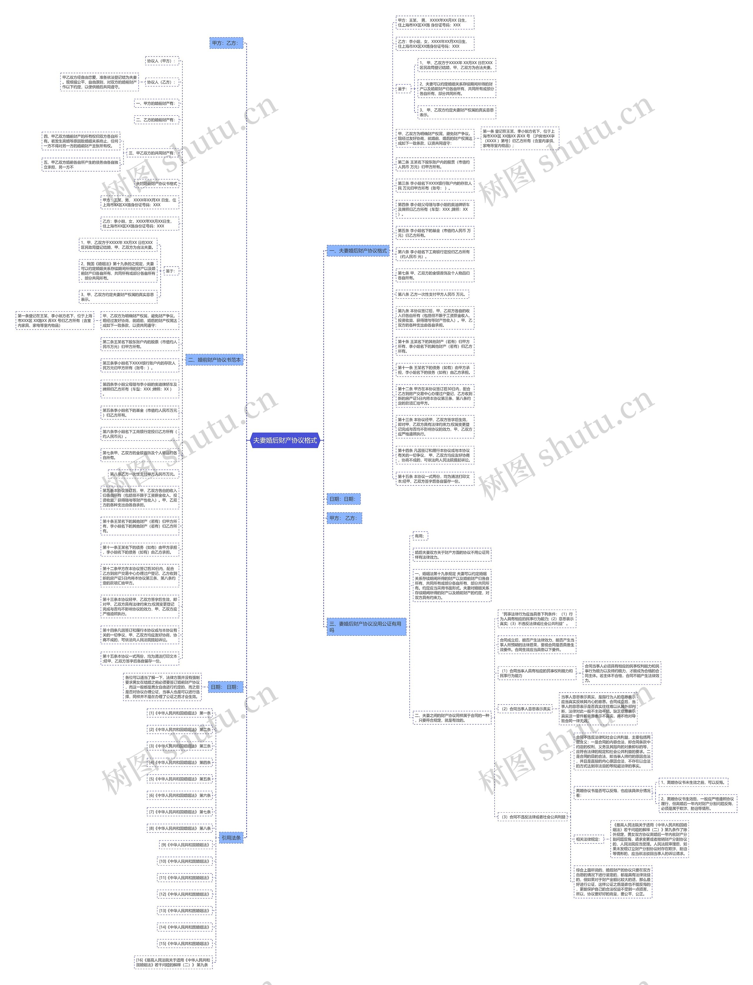夫妻婚后财产协议格式思维导图