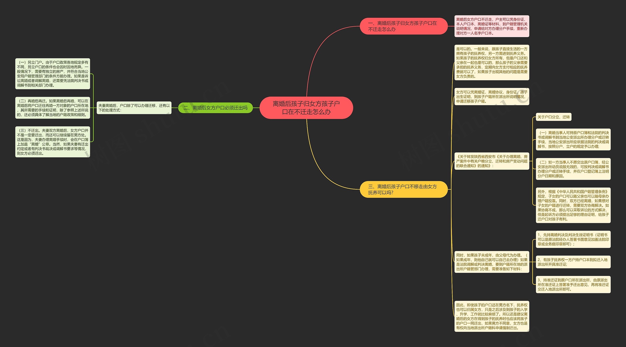 离婚后孩子归女方孩子户口在不迁走怎么办思维导图