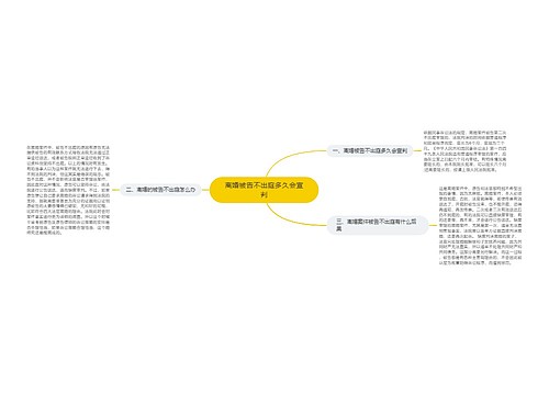 离婚被告不出庭多久会宣判