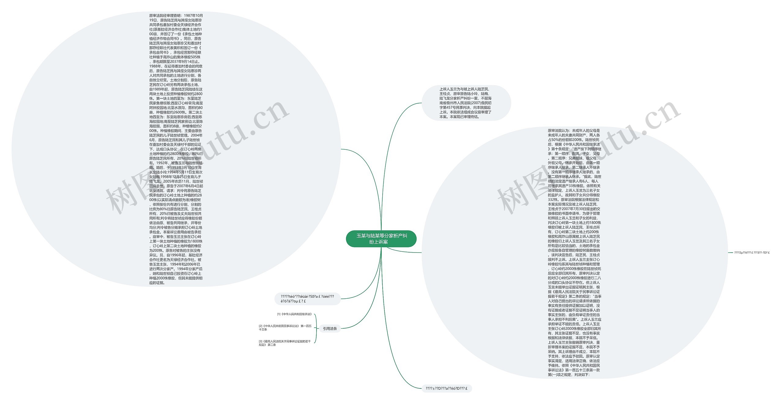 玉某与陆某等分家析产纠纷上诉案 思维导图高清图 玉某与陆某等分家析产纠纷上诉案 思维导图