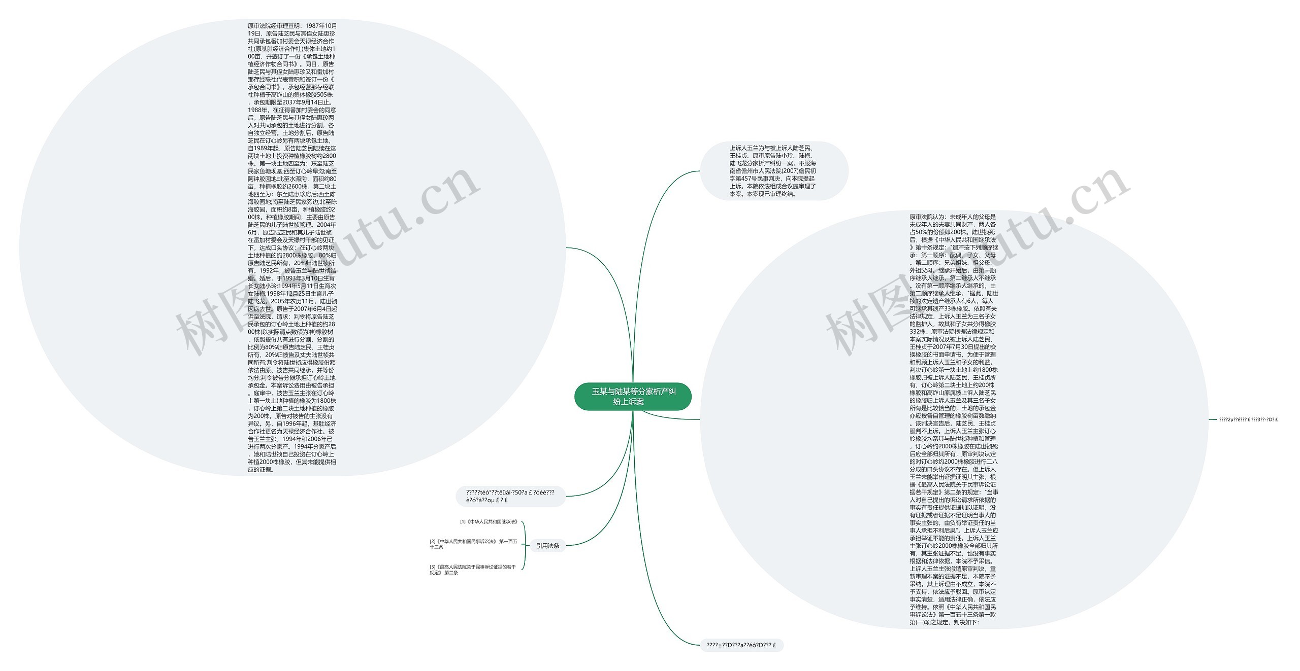  玉某与陆某等分家析产纠纷上诉案    思维导图