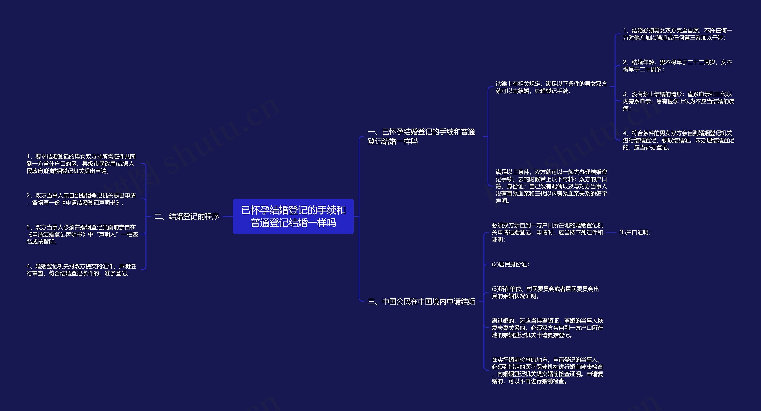 已怀孕结婚登记的手续和普通登记结婚一样吗