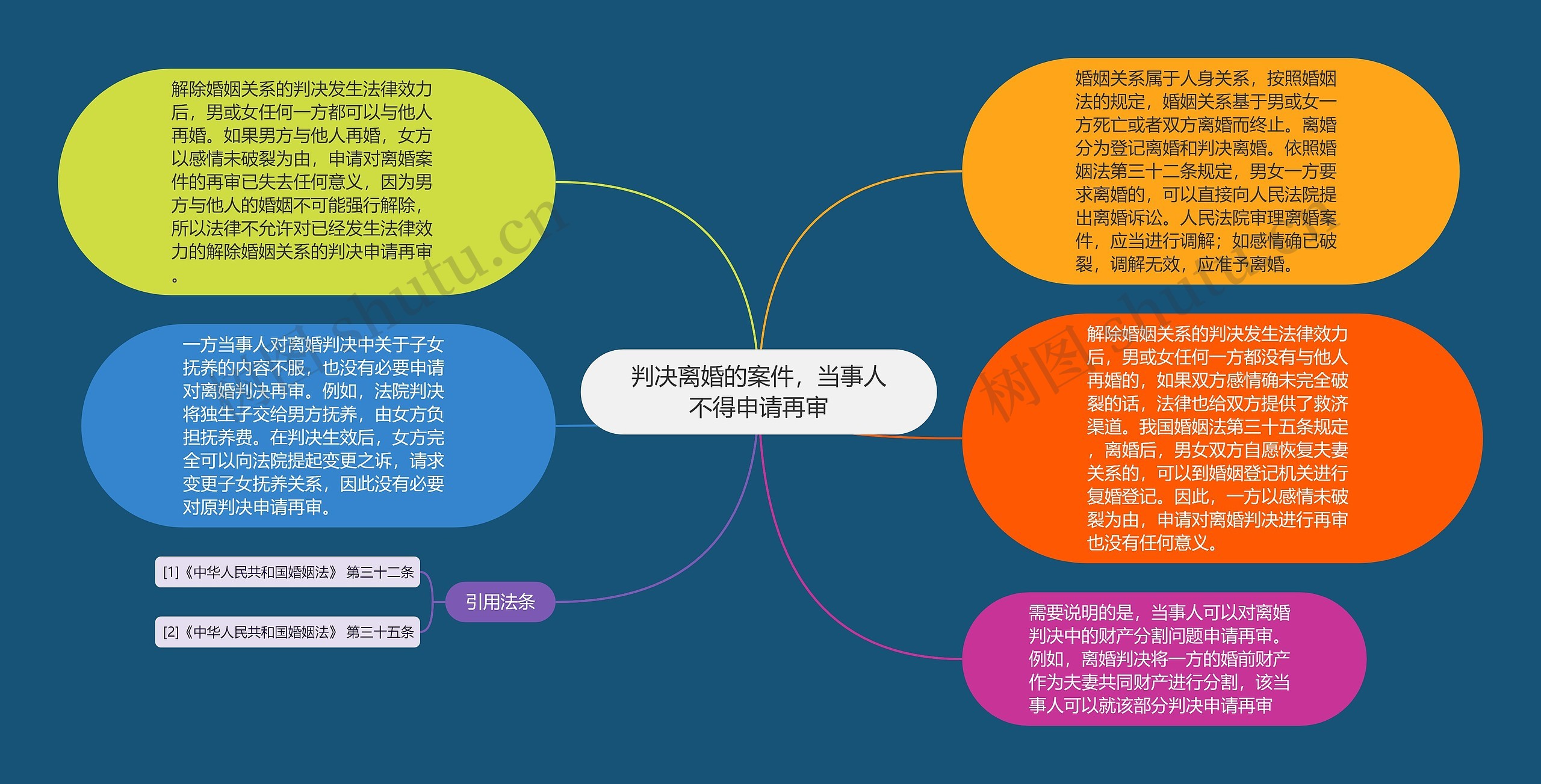 判决离婚的案件，当事人不得申请再审