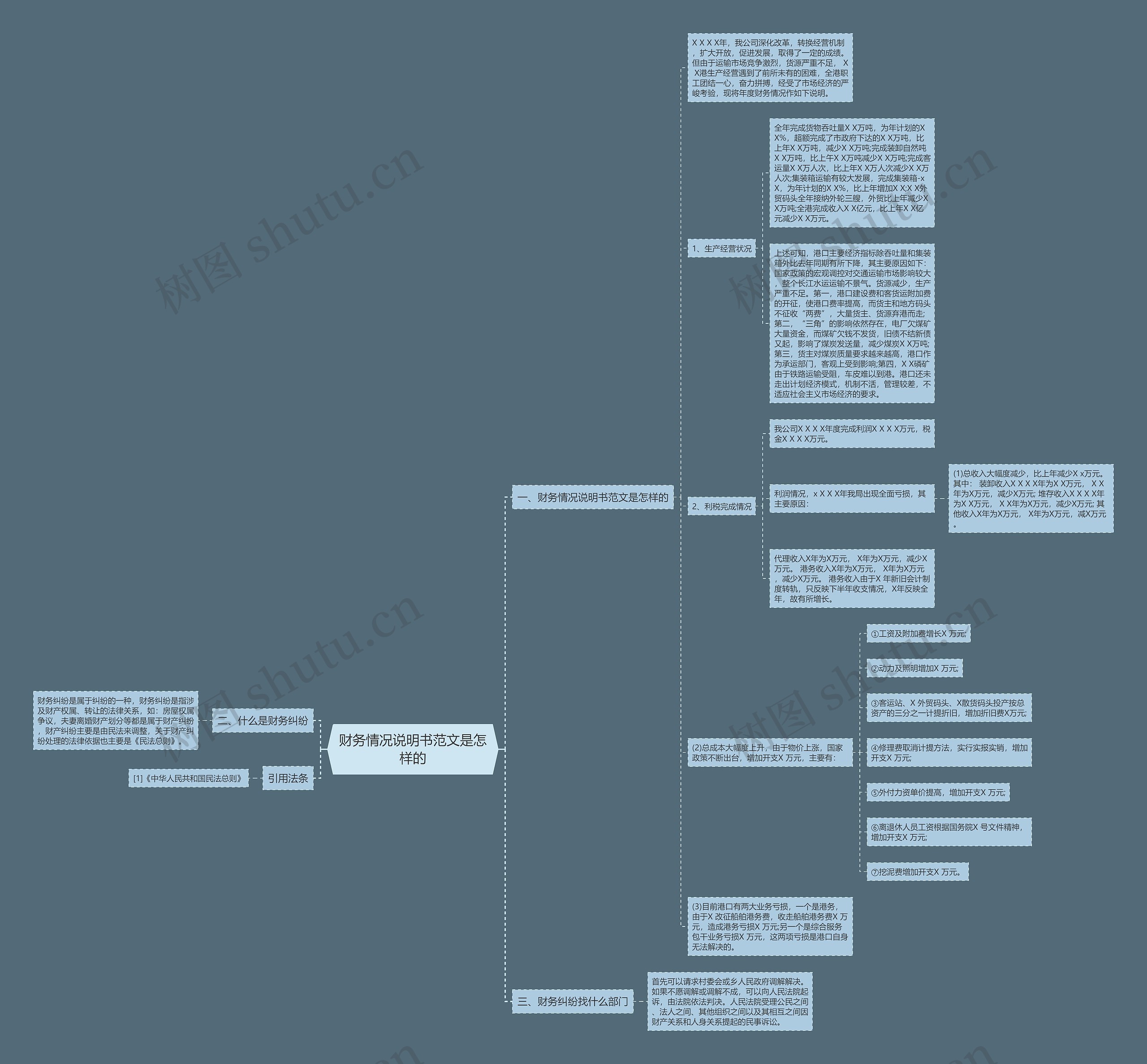 财务情况说明书范文是怎样的 财务情况说明书范文是怎样的