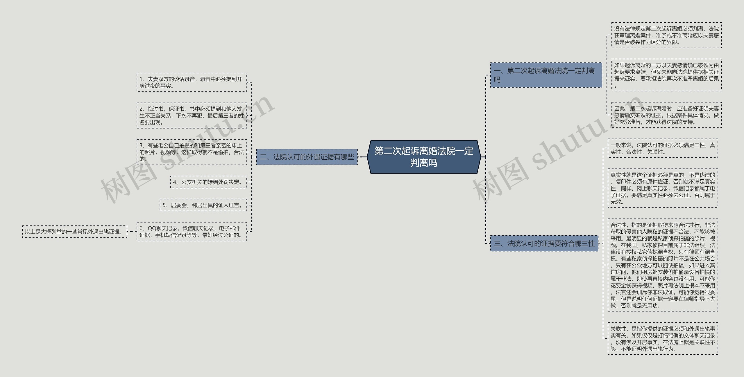 第二次起诉离婚法院一定判离吗