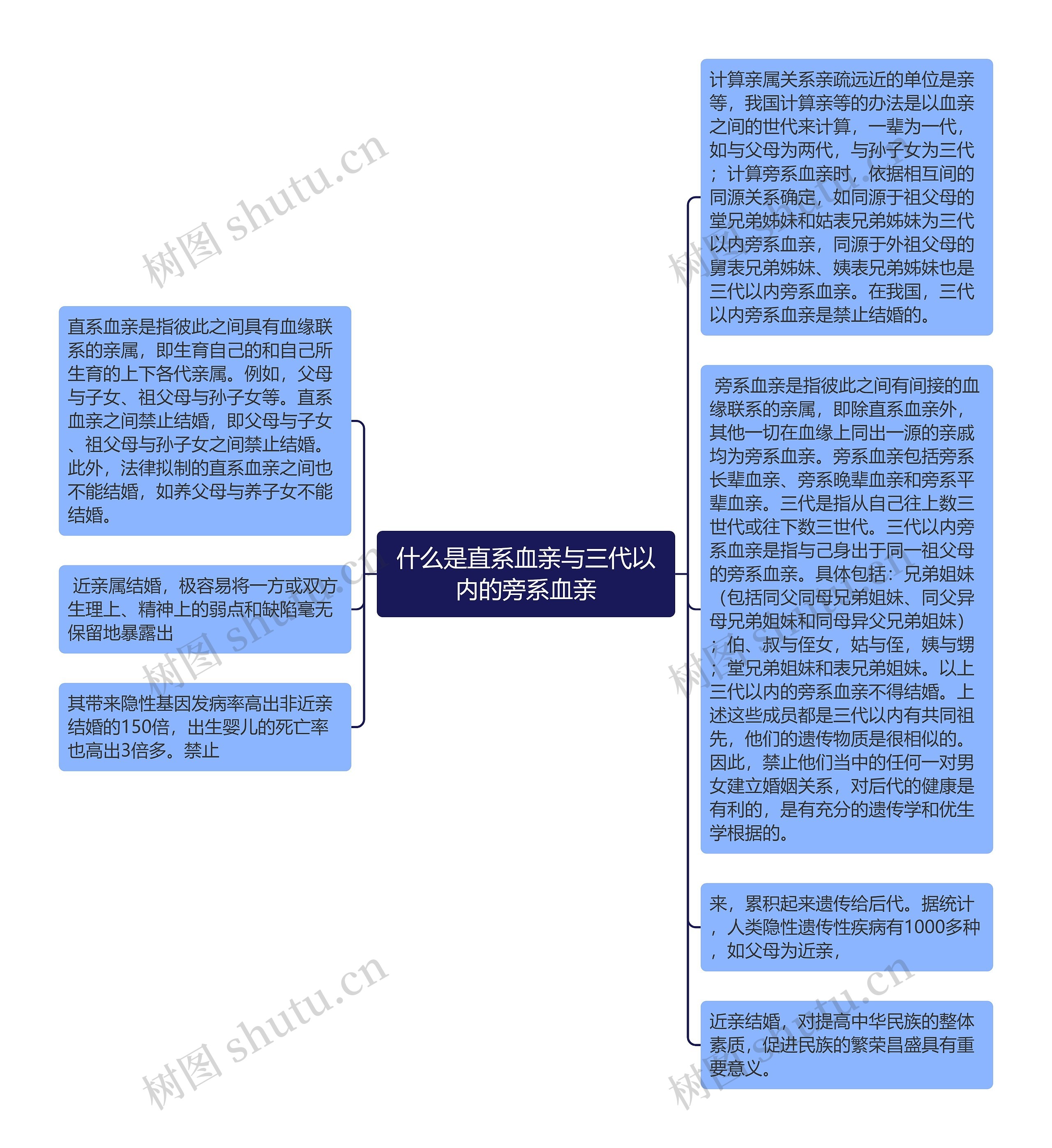 什么是直系血亲与三代以内的旁系血亲