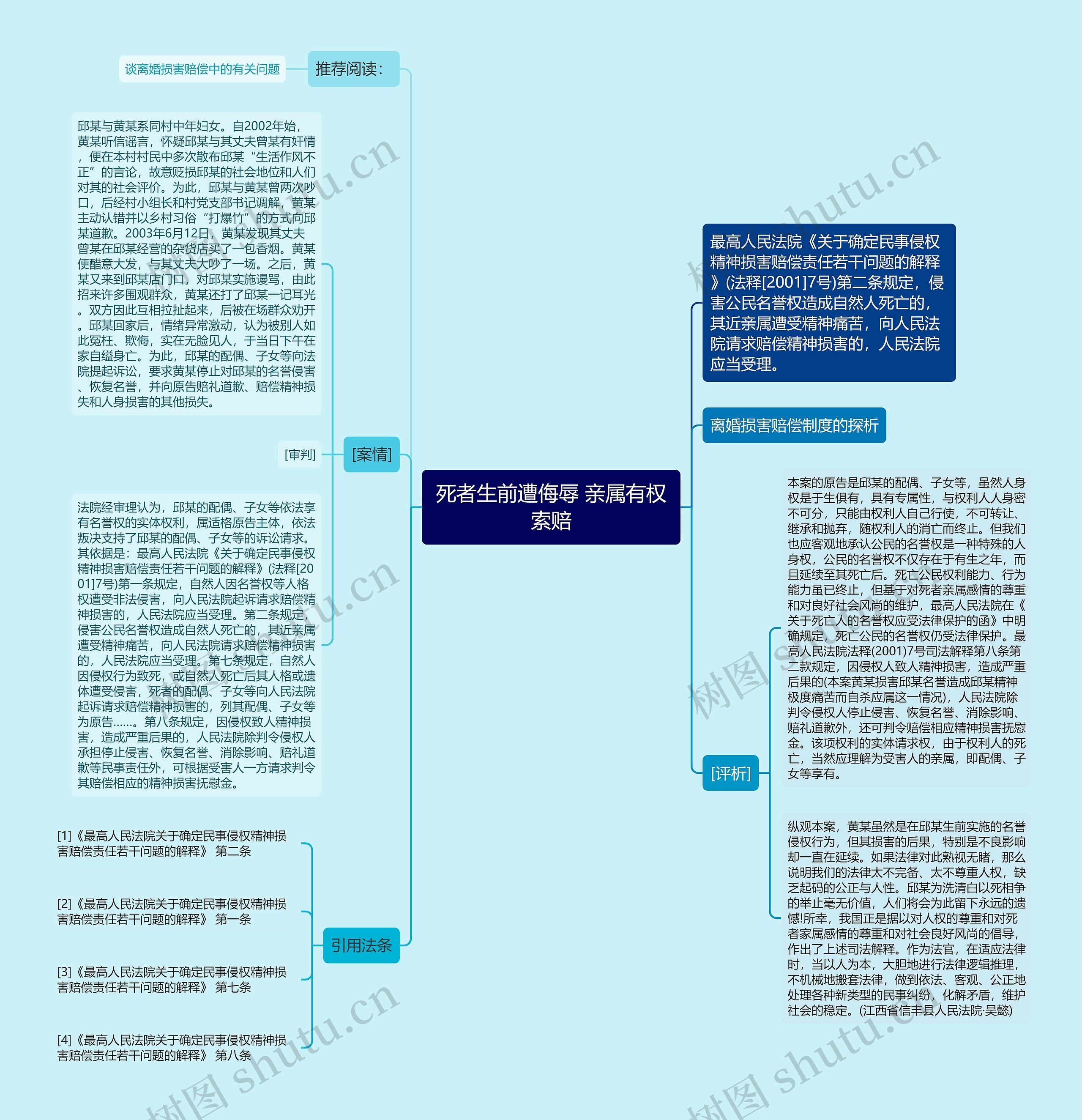 死者生前遭侮辱 亲属有权索赔