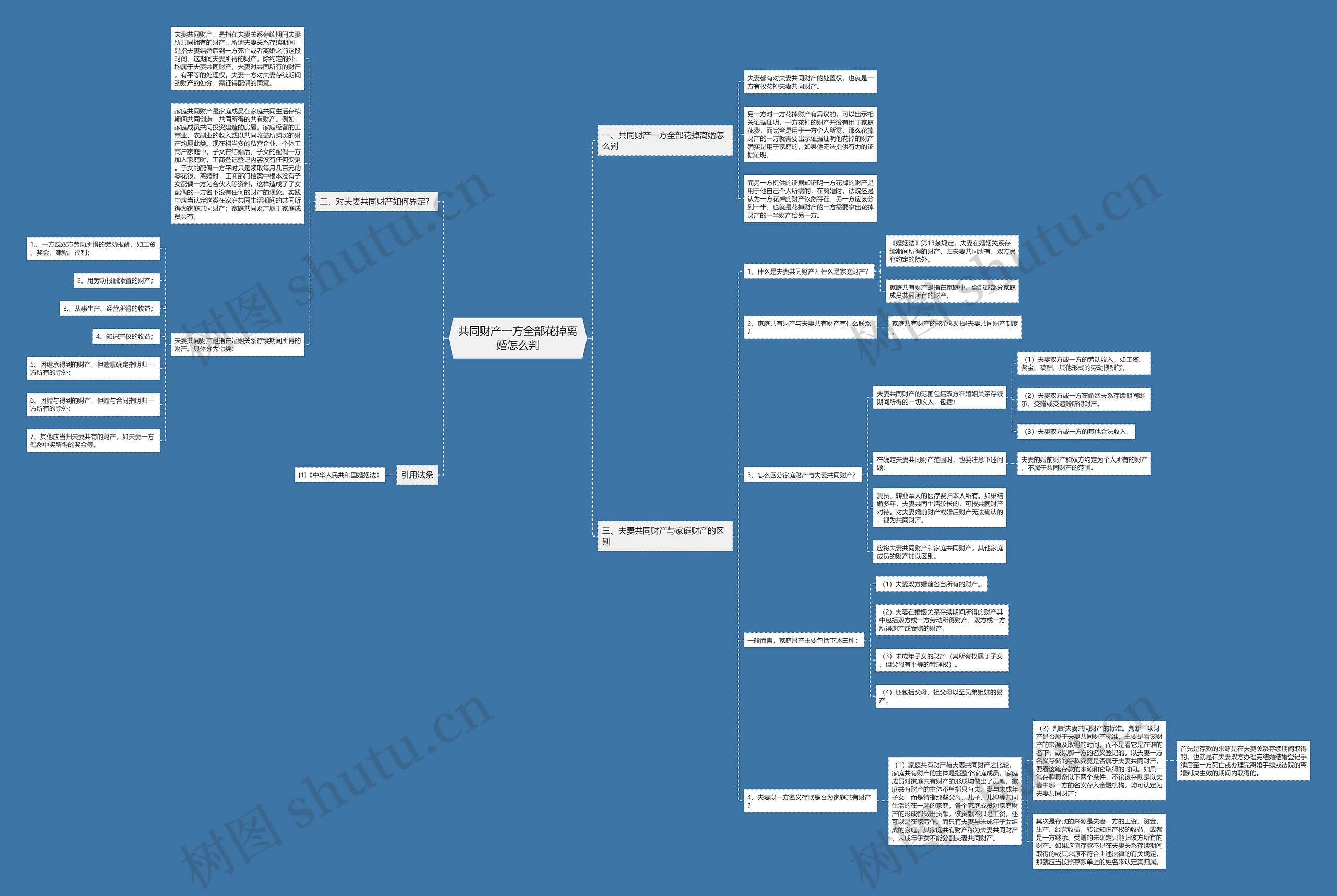 共同财产一方全部花掉离婚怎么判 共同财产一方全部花掉离婚怎么判