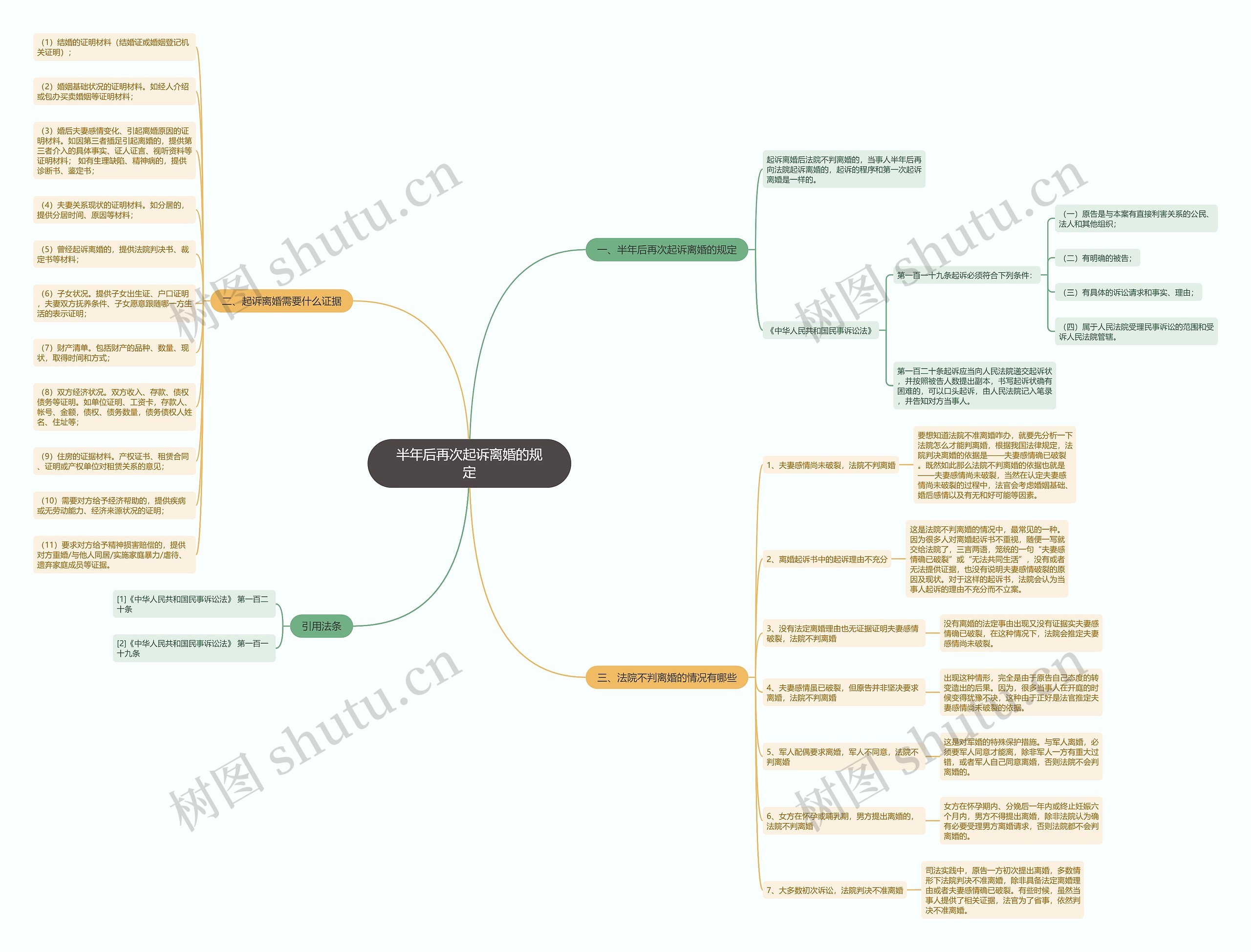 半年后再次起诉离婚的规定 半年后再次起诉离婚的规定