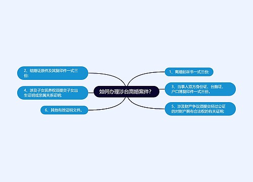 如何办理涉台离婚案件? 如何办理涉台离婚案件?