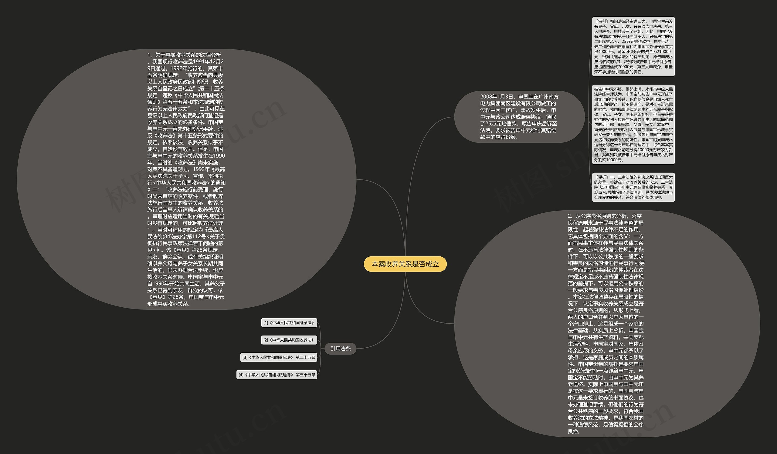 本案收养关系是否成立 本案收养关系是否成立