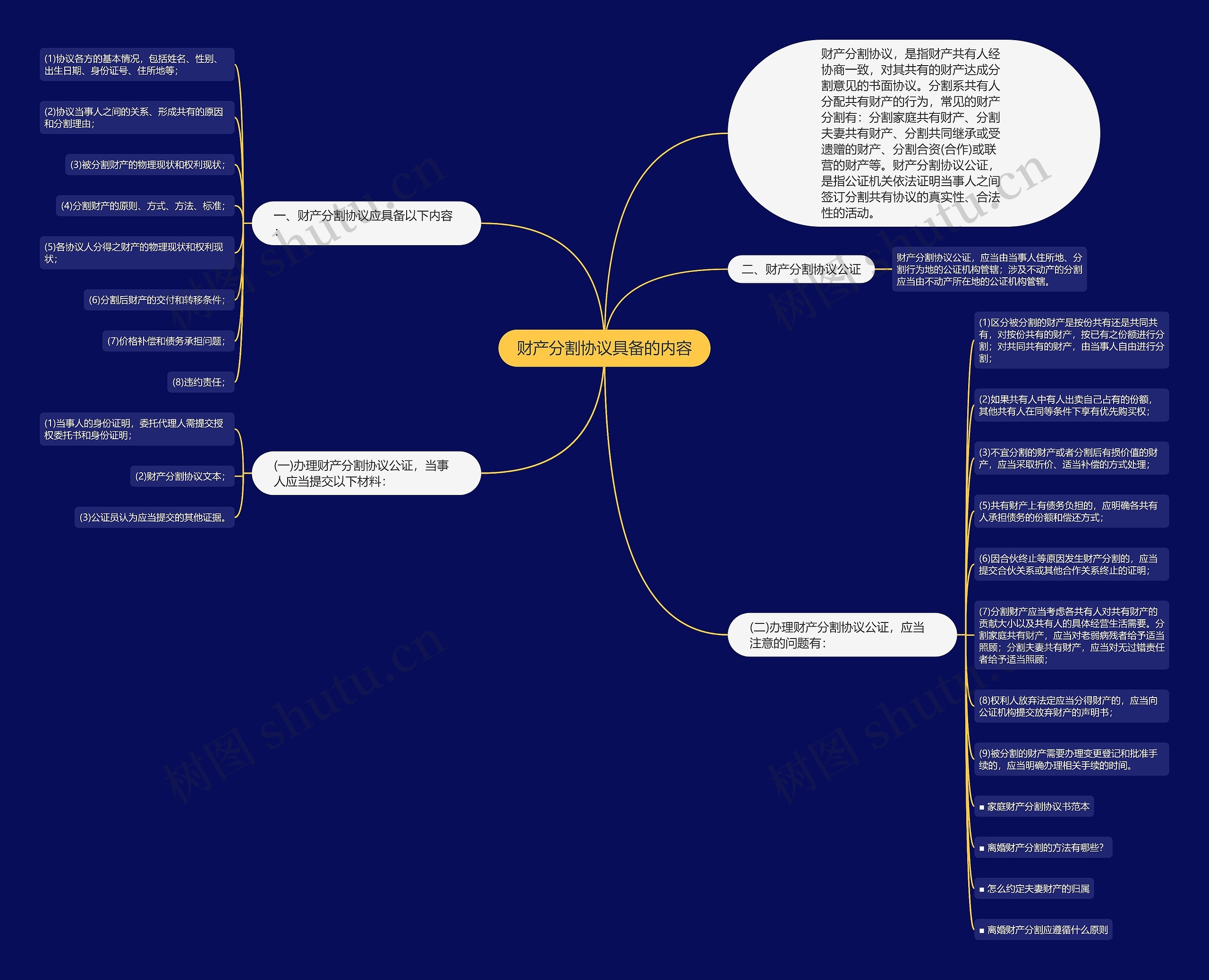 财产分割协议具备的内容 财产分割协议具备的内容