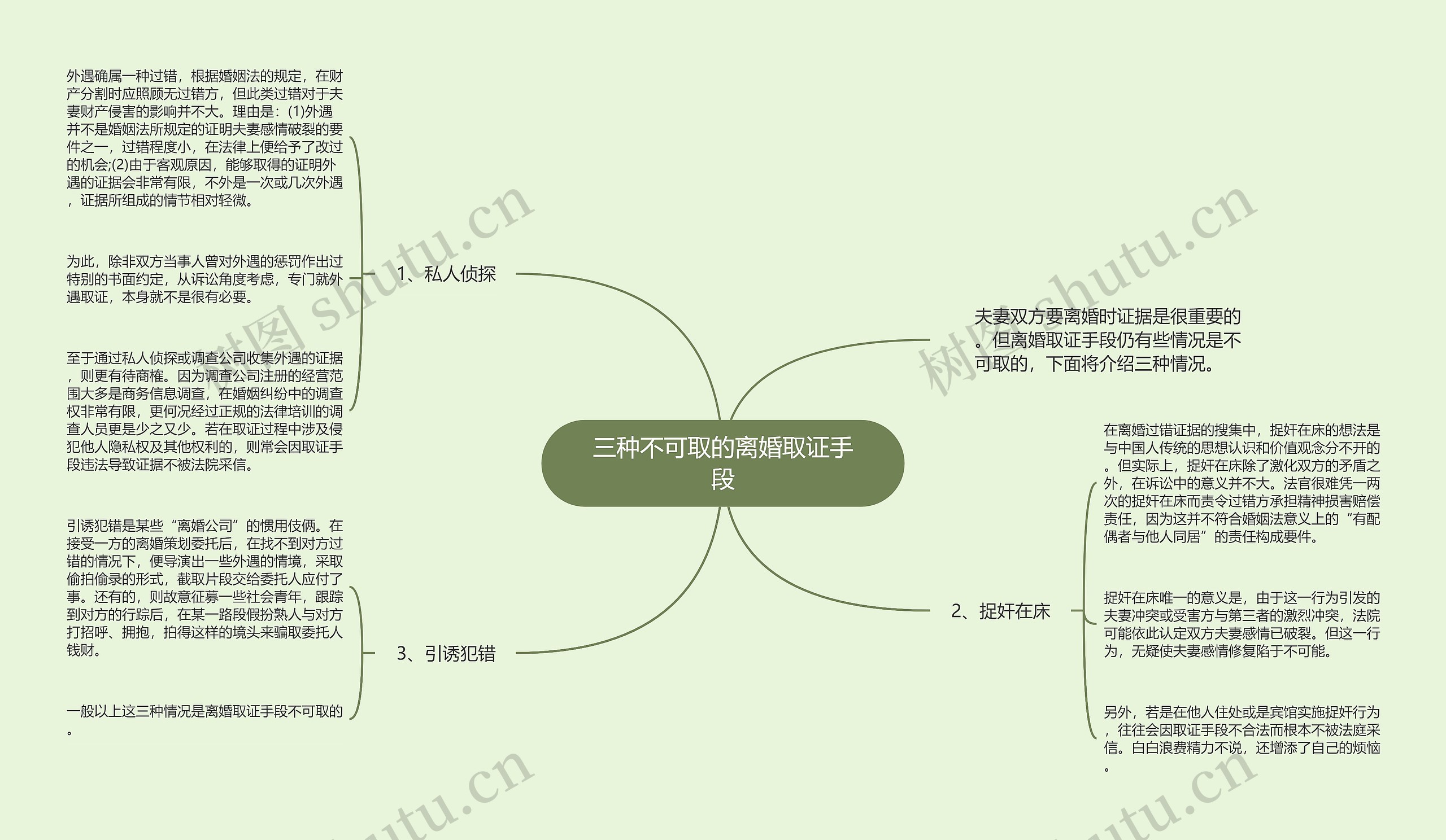 三种不可取的离婚取证手段思维导图