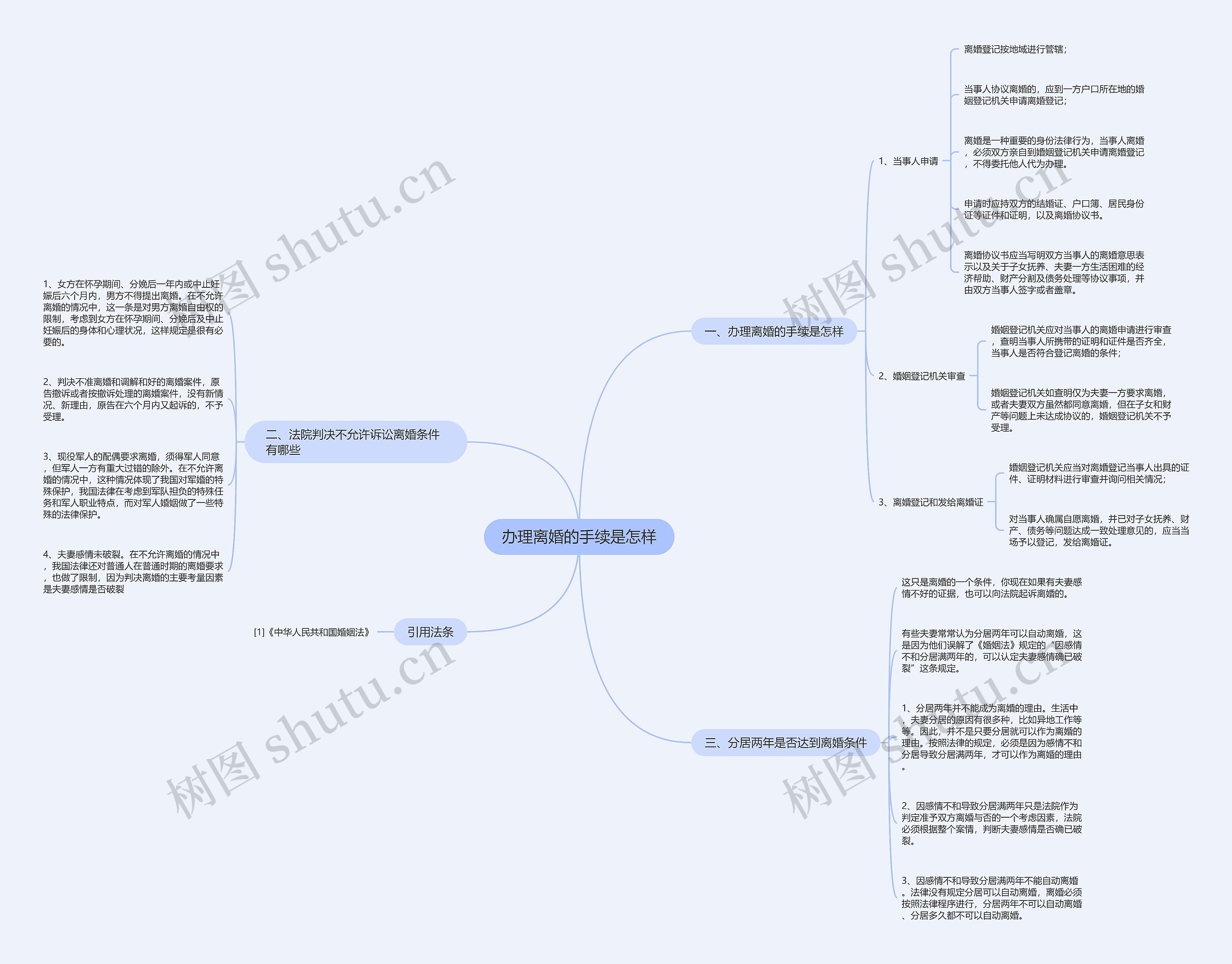 办理离婚的手续是怎样思维导图