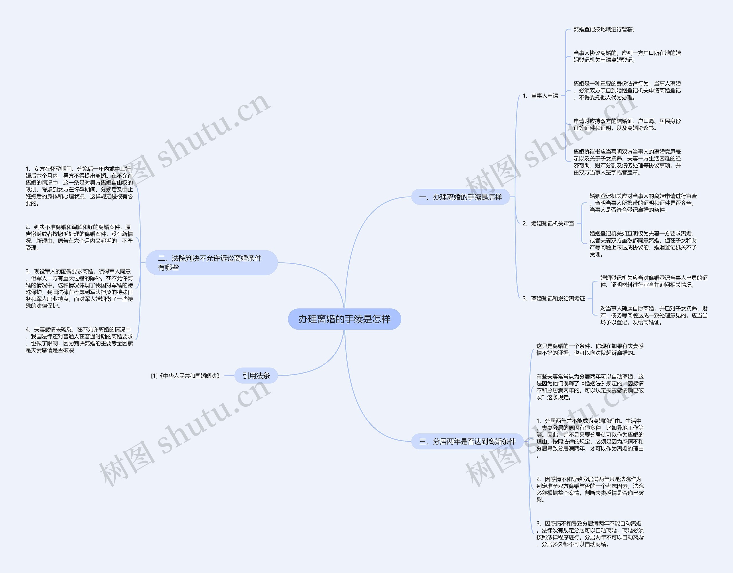 办理离婚的手续是怎样 办理离婚的手续是怎样
