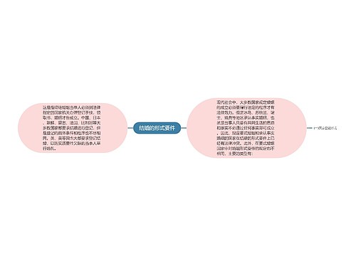 结婚的形式要件