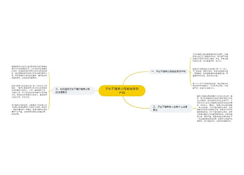 子女不赡养父母能继承财产吗