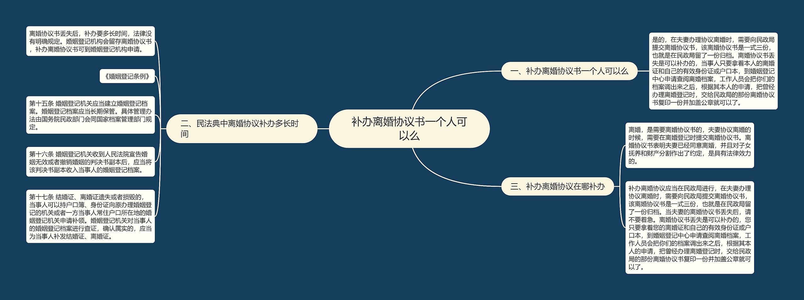 补办离婚协议书一个人可以么