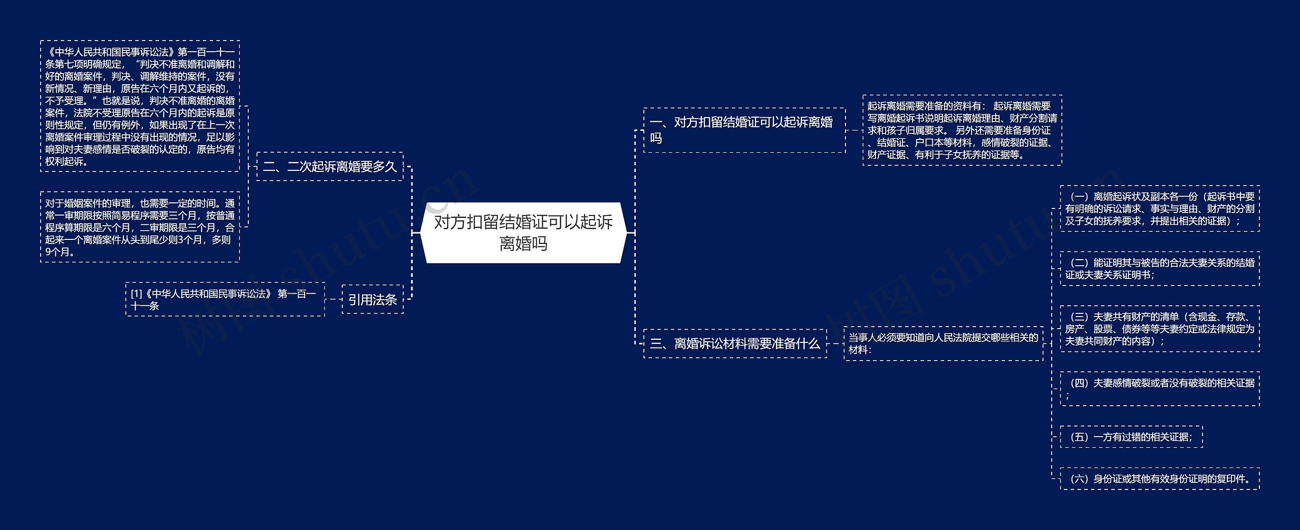 对方扣留结婚证可以起诉离婚吗 对方扣留结婚证可以起诉离婚吗