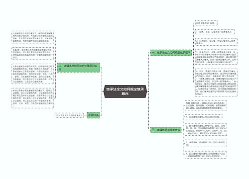 继承法全文如何规定继承顺序