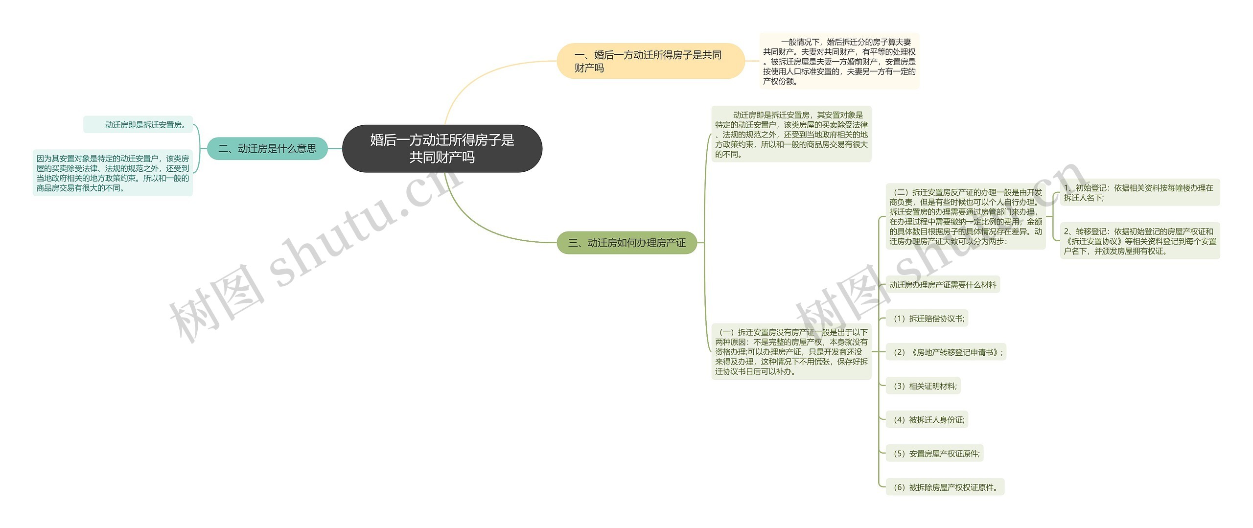 婚后一方动迁所得房子是共同财产吗