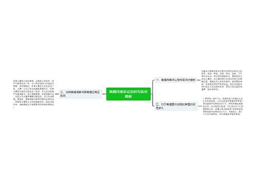 离婚民事诉讼怎样写诉状模板