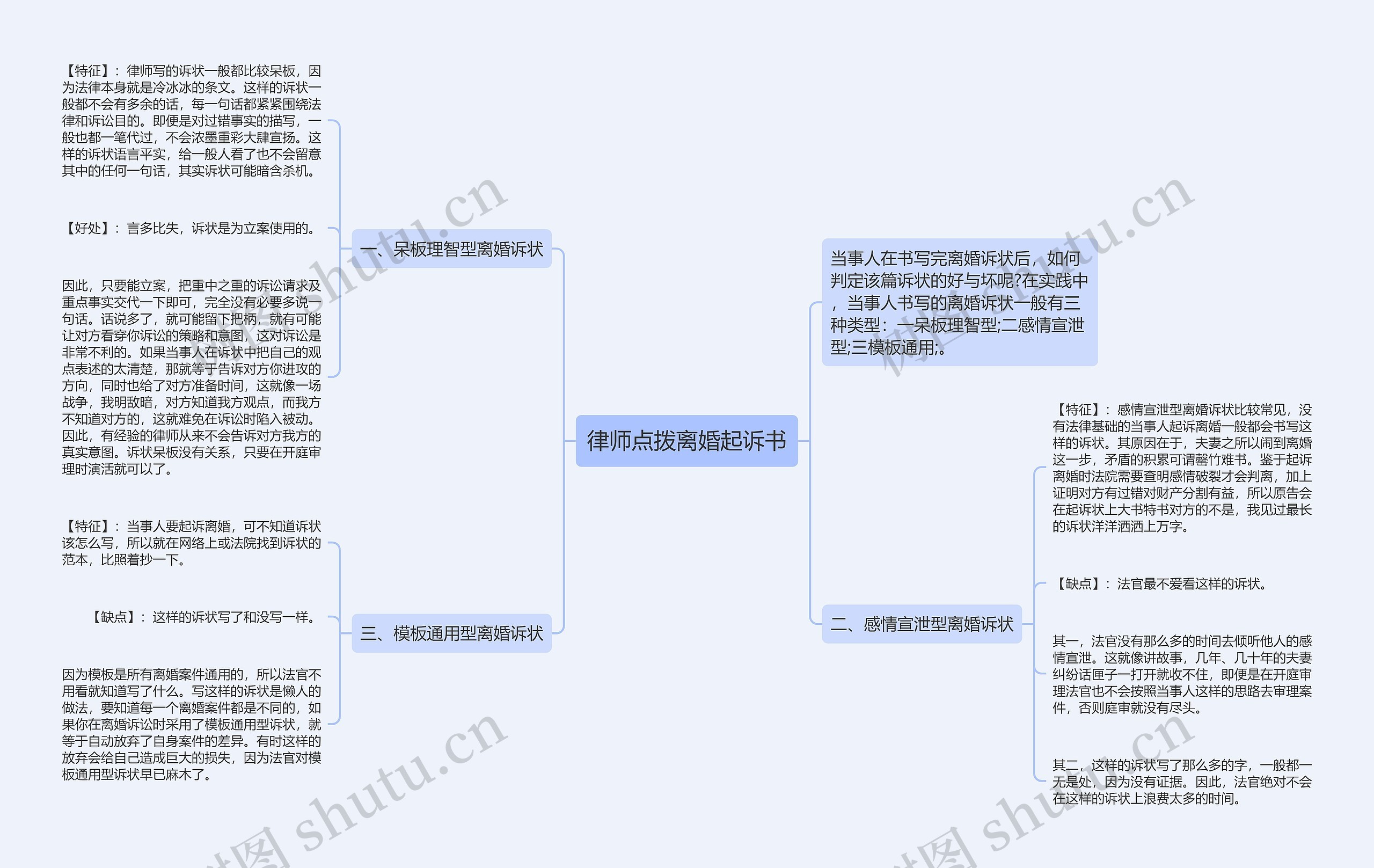 律师点拨离婚起诉书思维导图