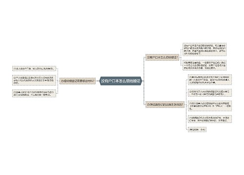 没有户口本怎么领结婚证