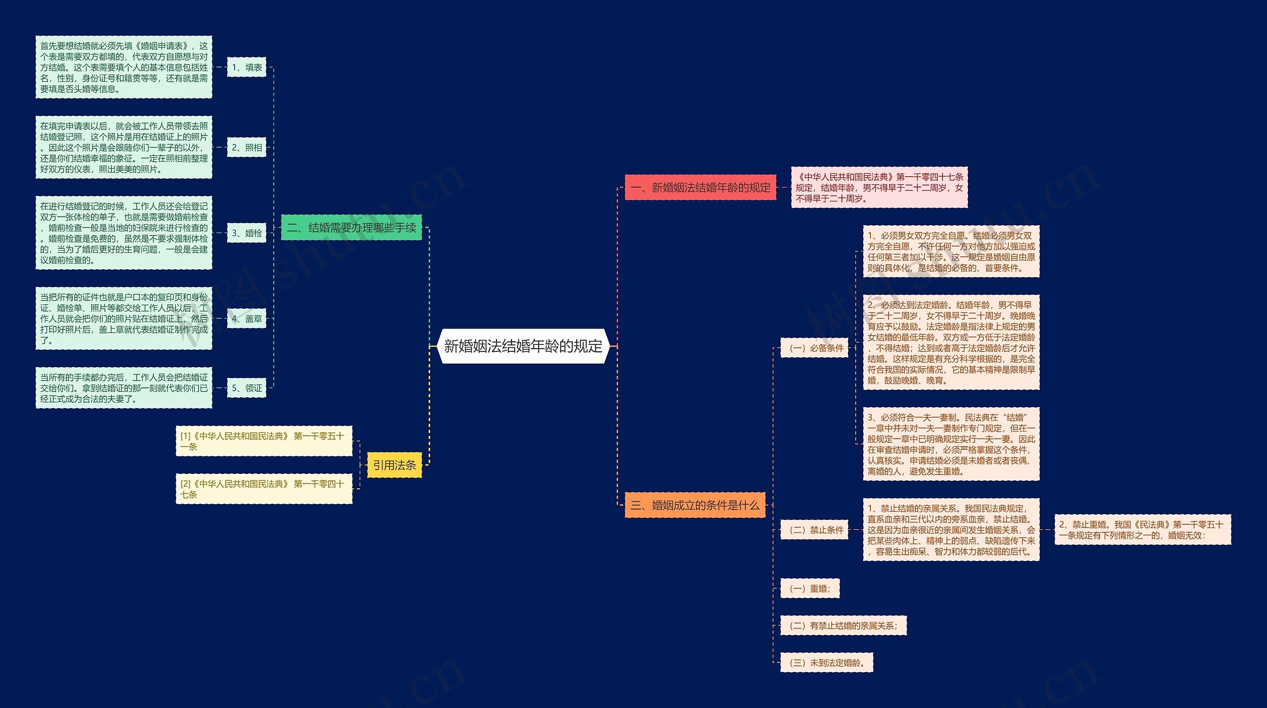 新婚姻法结婚年龄的规定 新婚姻法结婚年龄的规定