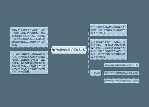 涉及解除收养关系的法条