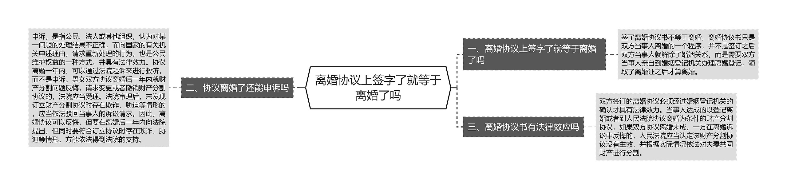 离婚协议上签字了就等于离婚了吗