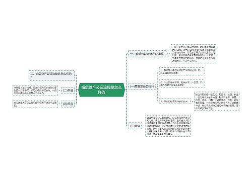 婚后财产公证流程是怎么样的