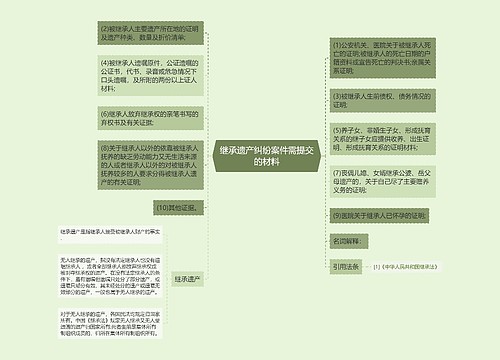 继承遗产纠纷案件需提交的材料