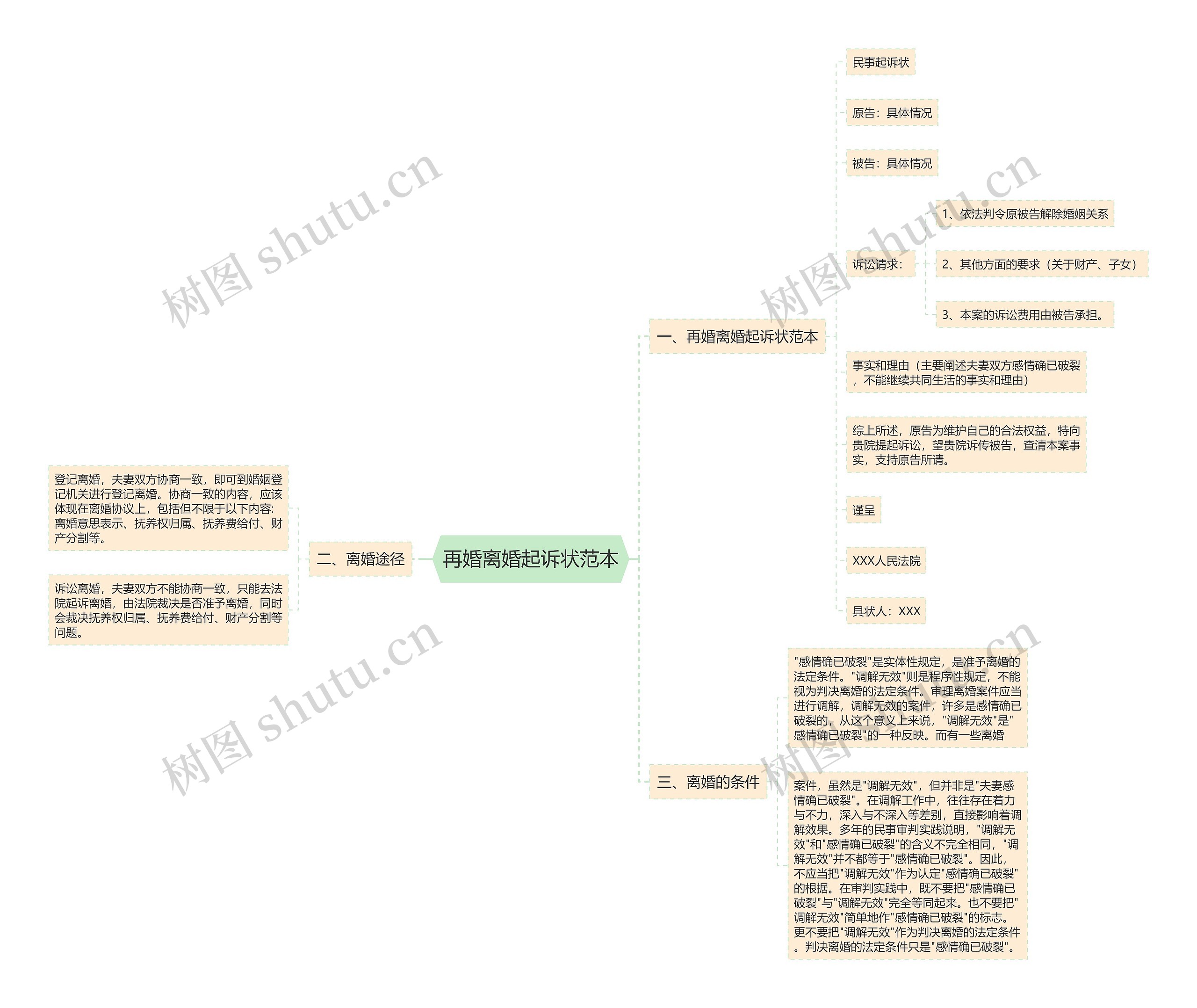 再婚离婚起诉状范本 再婚离婚起诉状范本