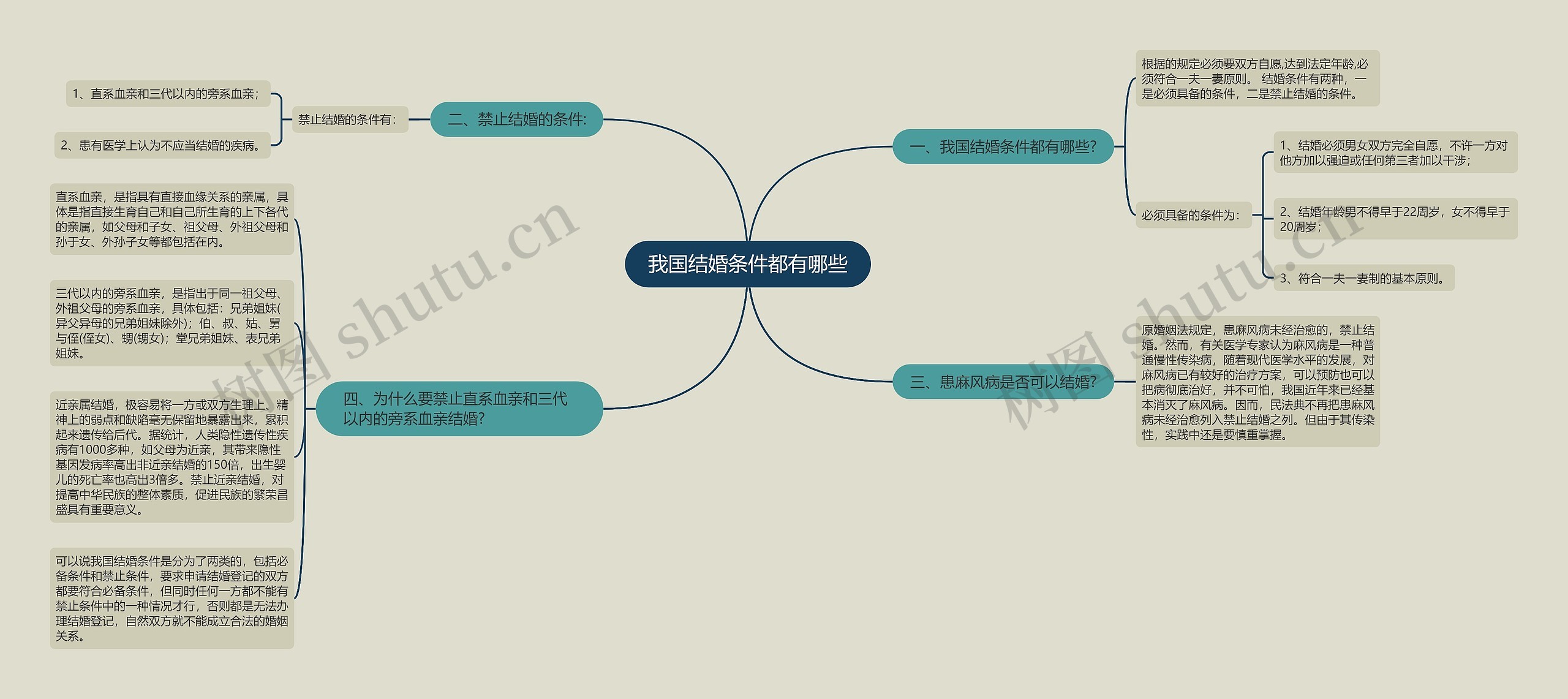 我国结婚条件都有哪些 我国结婚条件都有哪些