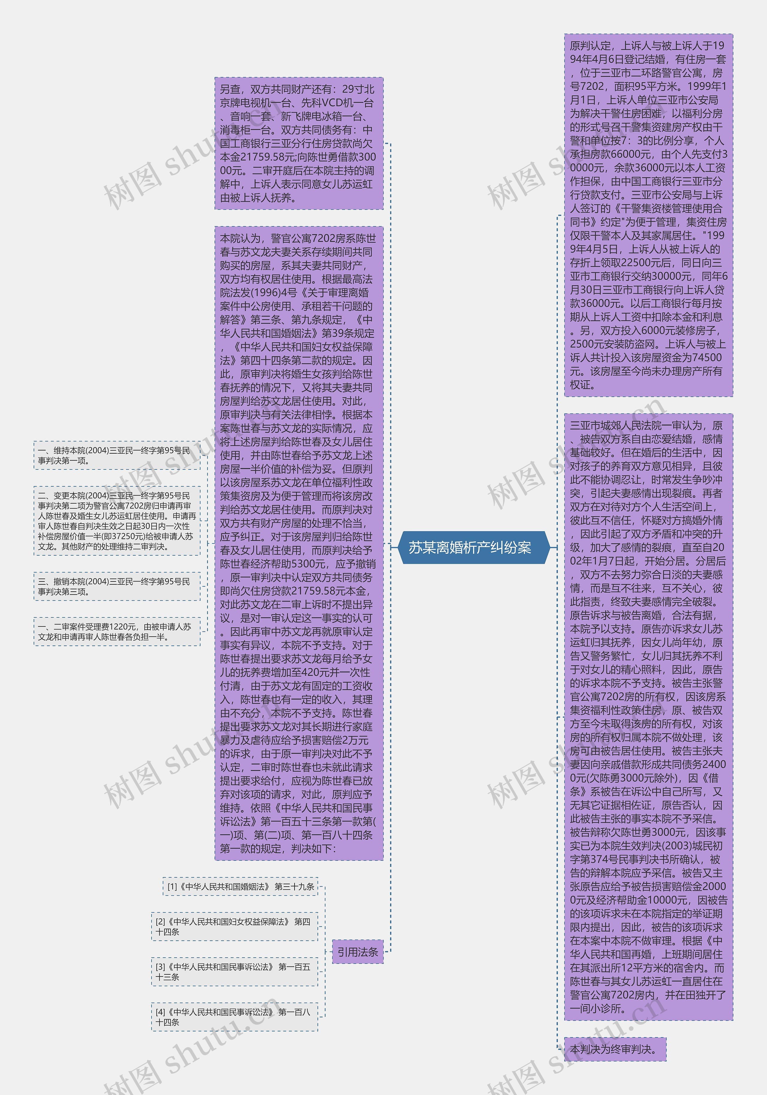  苏某离婚析产纠纷案   思维导图