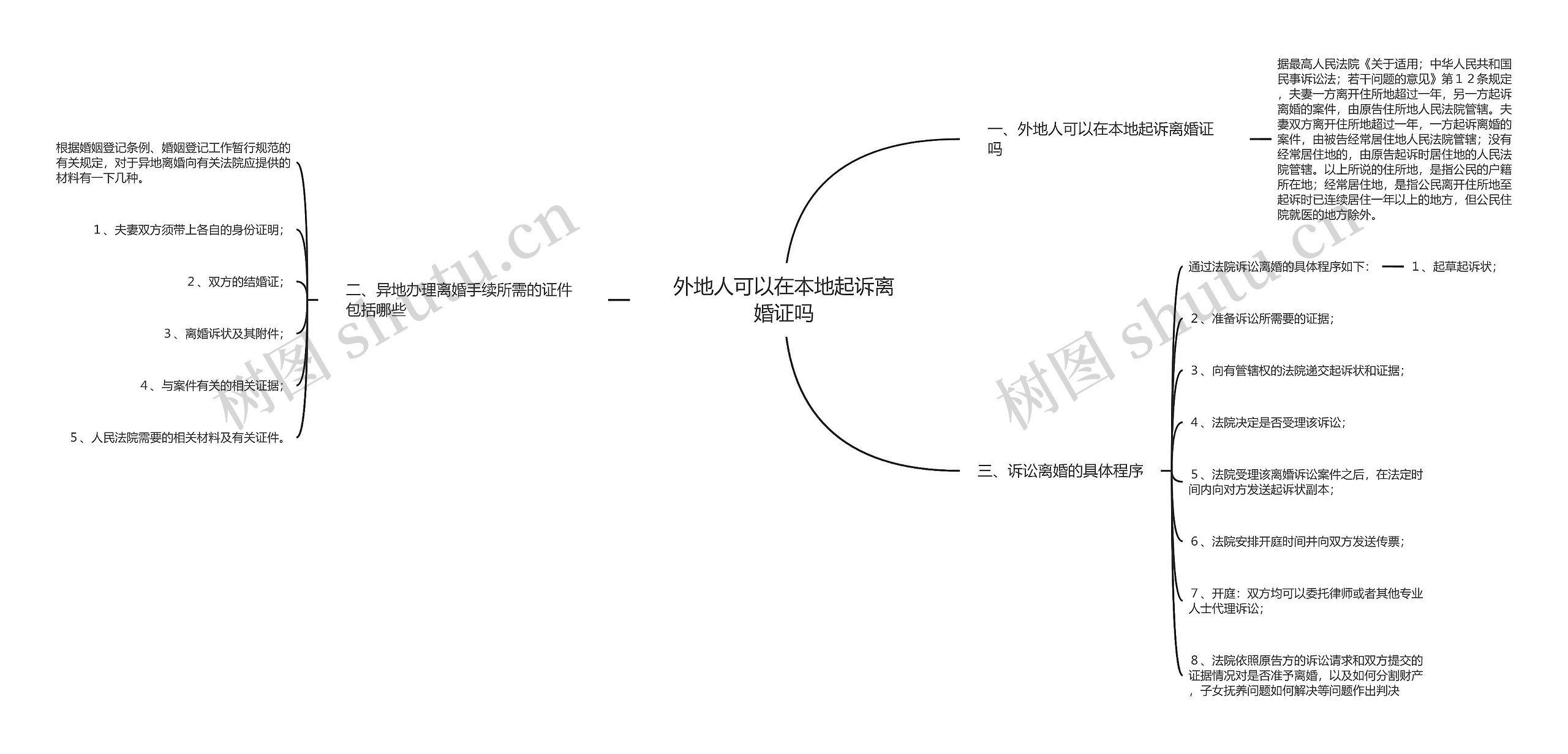 外地人可以在本地起诉离婚证吗思维导图