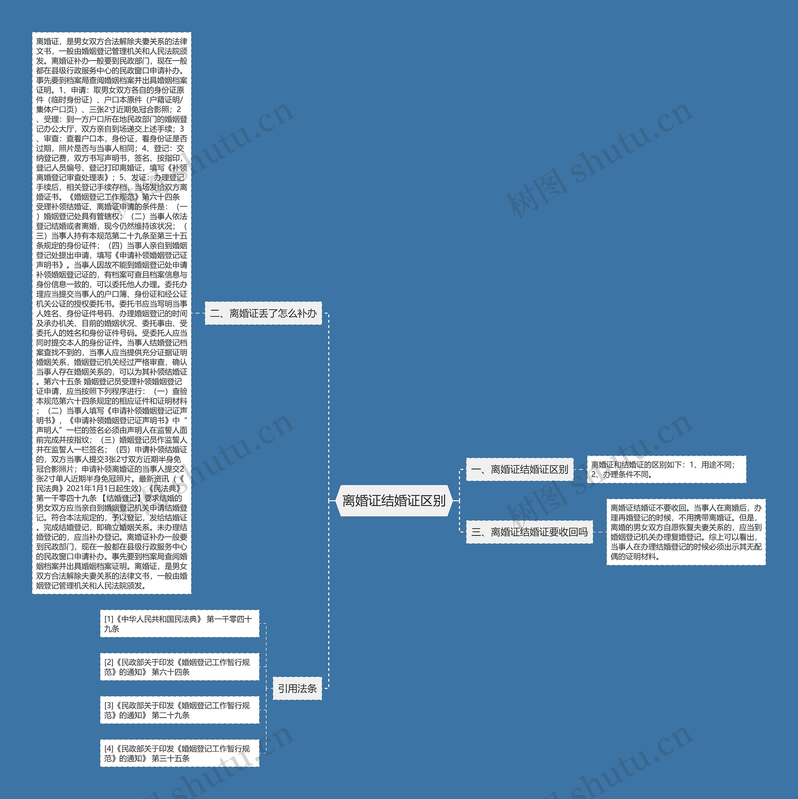 离婚证结婚证区别思维导图